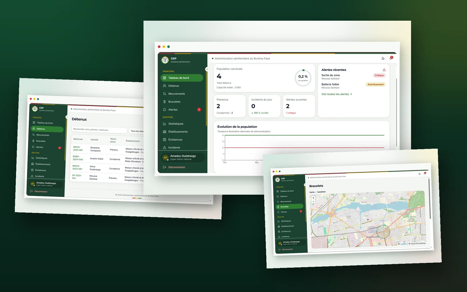 Aperçu de SYPEN-BF : tableau de bord, surveillance et gestion pénitentiaire